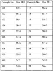 Figure imgf000281_0002