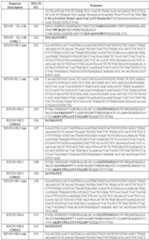 Figure imgf000126_0001