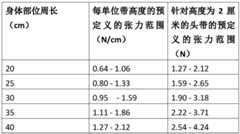 Figure BDA0001542501230000171