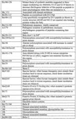 Figure imgf000031_0001