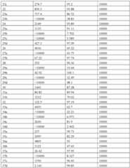 Figure imgf000267_0001