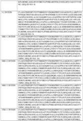 Figure imgf000266_0001