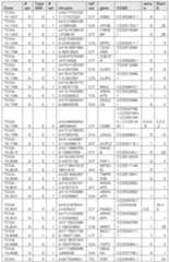 Figure imgf000228_0001