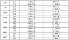 Figure BDA0003027264030005261