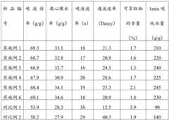 Figure BDA0002522067230000201