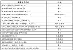 Figure BDA0003015582950000161