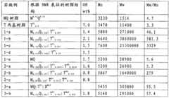 Figure GSB00000472456900122