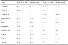 Figure BDA0002605528320000121