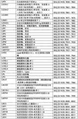 Figure BPA0000291811450003331