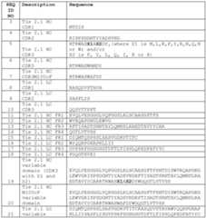 Figure imgf000146_0001