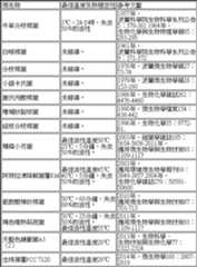 Figure 106104691-A0304-0001