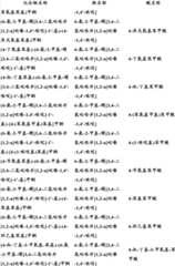 Figure BDA0000375660740001981