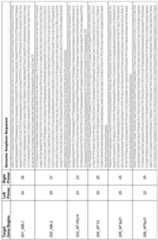 Figure imgf000137_0001