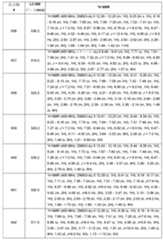 Figure 0007665518000801