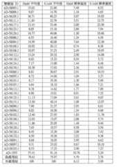 Figure 112108125-A0101-12-0244-98