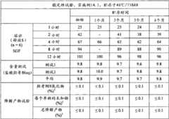 Figure BDA00001767596101321