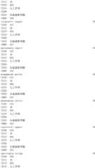 Figure IDA0002976854360000781