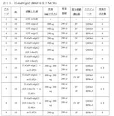 Figure 0007307443000032