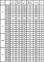 Figure 112009075948860-pat00003