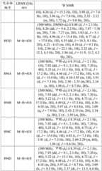 Figure BDA0003027264030004951