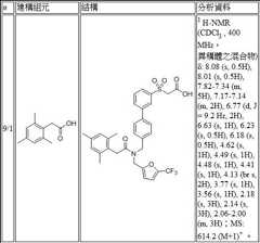 Figure 107123618-A0304-0015