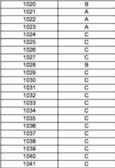 Figure imgf000183_0003