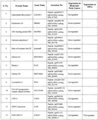 Figure imgf000149_0001