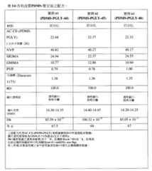 Figure 110102718-A0305-02-0185-128