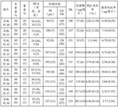 Figure BDA0001986737030000732