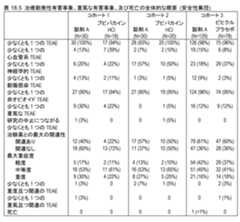 Figure 2024503402000087