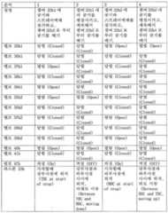 Figure 112015003505485-pat00025