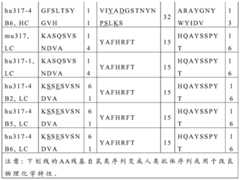 Figure BDA0000940637170000291