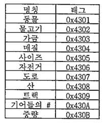 Figure 112017008457411-pat00026