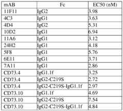 Figure imgf000179_0001
