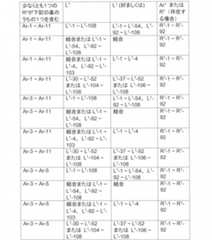 Figure 2022506382000076