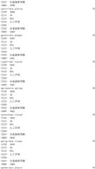 Figure IDA0002976854360002741