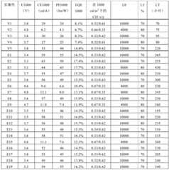 Figure BDA0001443590610000931