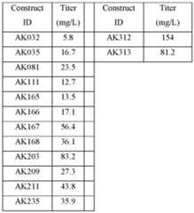 Figure imgf000136_0001