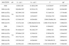 Figure BDA0002652913050000091