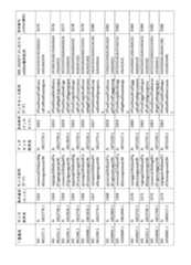 Figure 2023521094000135