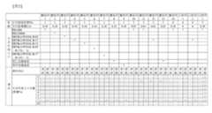 Figure 105139523-A0305-02-0012-2