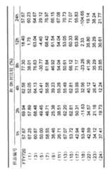 Figure GSA00000114614400671