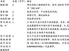 Figure GDA0002245220080000161