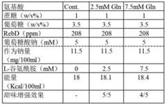 Figure BDA0003712546040000571