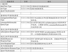 Figure BDA0003445518600000773