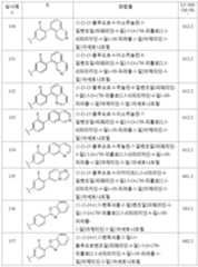 Figure 112018044991729-pat00052