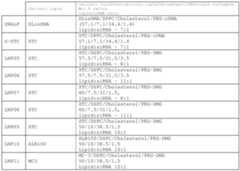 Figure imgf000048_0001