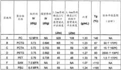 Figure BDA0000424005180000451