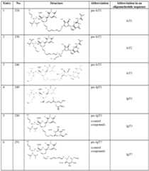 Figure imgf000201_0001