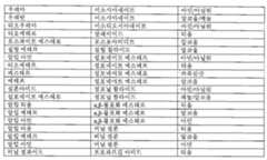 Figure 112012108381312-pat00027